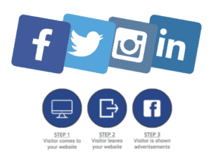 3 steps explaining how social media advertise works